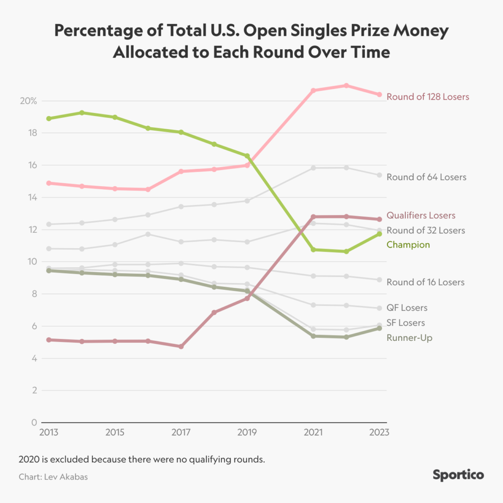 LIV Golf prize money: How much will each player take home from each event?